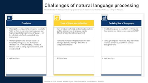 NLP Applications Methodology Challenges Of Natural Language Processing ...