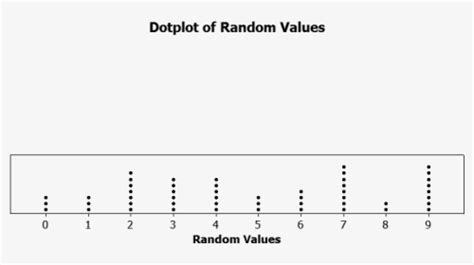 Dotplot Of Random Values - Dot Plot Vs Scatter Plot, HD Png Download , Transparent Png Image ...