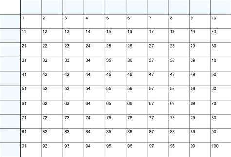 Editable Super Bowl Squares Template Database