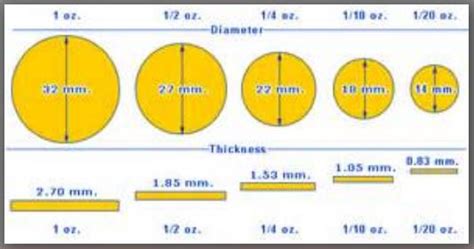 Gold Coin Size | Coin Talk