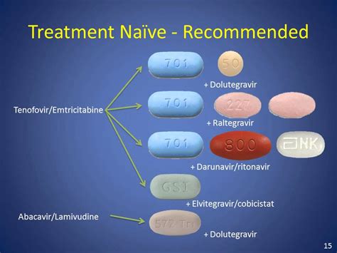 CM Meeting - HIV Treatment Guidelines Video - July 2015 - YouTube