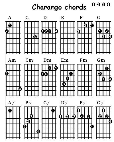 Charango Chords | Music | Pinterest