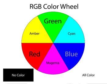 Color Wheel - RGB | Color wheel, Rgb color wheel, Color