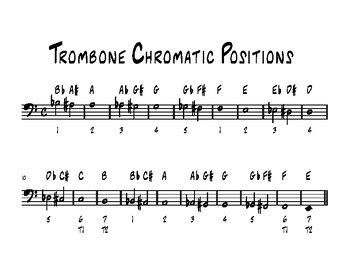 Essential elements trombone slide position chart - pianopok