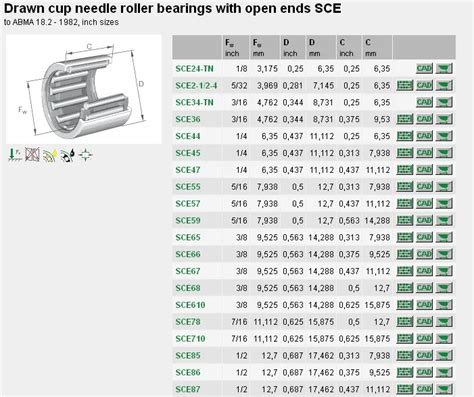 Needle Bearing Size Chart: A Visual Reference of Charts | Chart Master