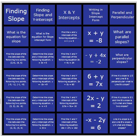 Fractions Aren't Half Bad: Jeopardy in the Math Class - Shift the rules ...