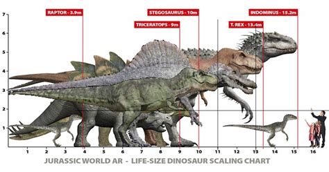 Spinosaurus looks puny next to TRex. : r/jurassicworldevo