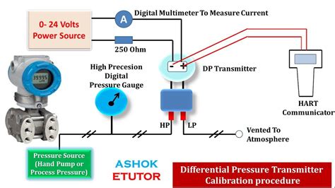 Pressure Transmitter Schematic Diagram