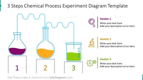 Three steps chemical process experiment diagram