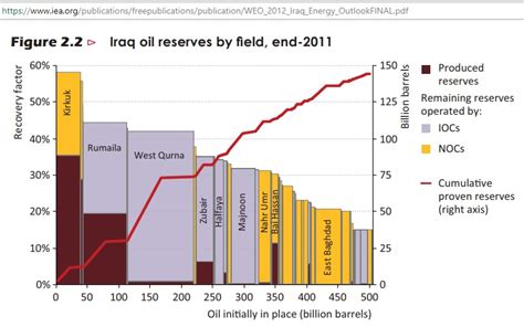 The Fight for Northern Iraq’s remaining oil