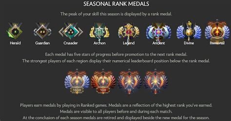 Dota 2 MMR - Ranking System Explained