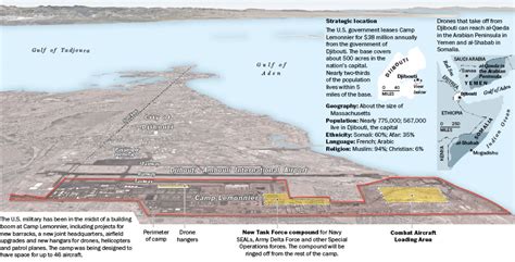 US Moves UAS Base from Camp Lemonnier due to Safety Concerns in Djibouti | UAS VISION