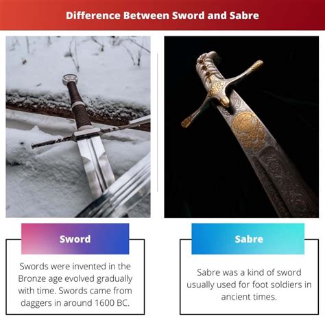 Espada vs Sabre: Diferença e Comparação