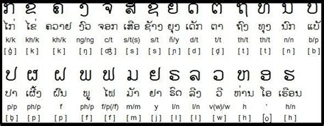 Lao alphabet