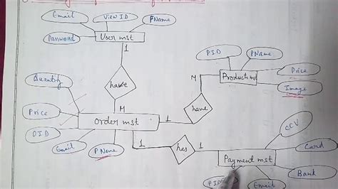 Restaurant Management System Er Diagram Er Diagram For Resta