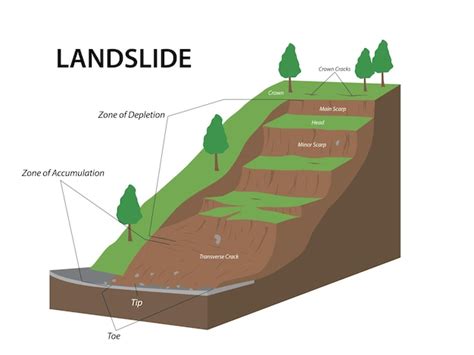 Deslizamiento de tierra como estructura geológica de colapso de montaña o acantilado | Vector ...