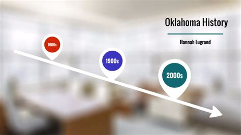 Oklahoma History timeline by Hannah Lugrand on Prezi