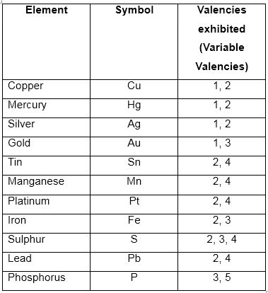 Sample Questions