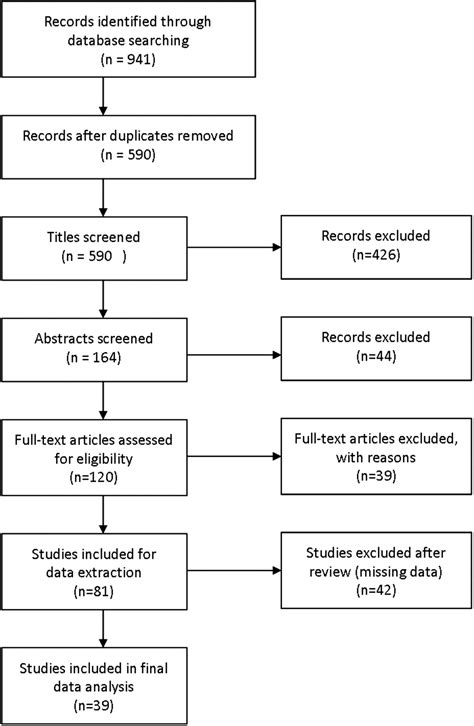 Complications After Flexor Tendon Repair: A Systematic Review and Meta ...