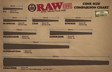 RAW Cone Size Comparison Chart — Head Candy Smoke Shop