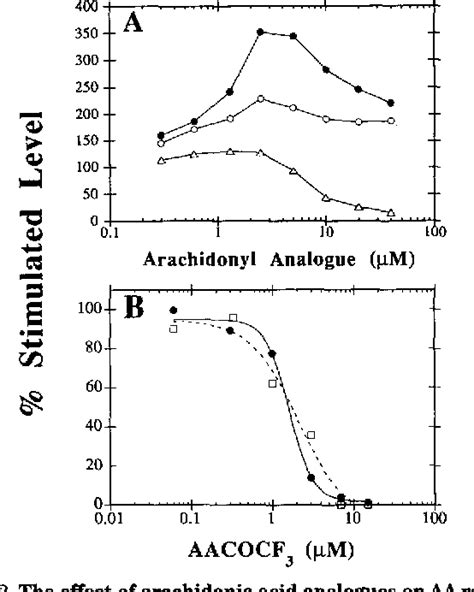 cyclooxygenase pathway | Semantic Scholar