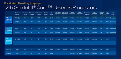 Intel officially announces 12th Gen P- and U-series hybrid processors ...