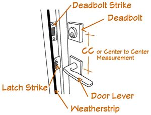 Door Hardware 101 - Your Guide to Purchasing Door Hardware (2022)