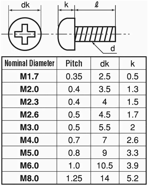 Polycarbonate Phillips Pan Head Screw by SUNCO (CSPPNPC-PC-M2-5) | MISUMI online shop - Select ...