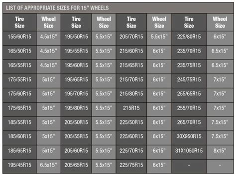 Most Common Tire Size 2024 - Ted Opaline