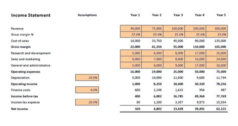 Sba Projections Template