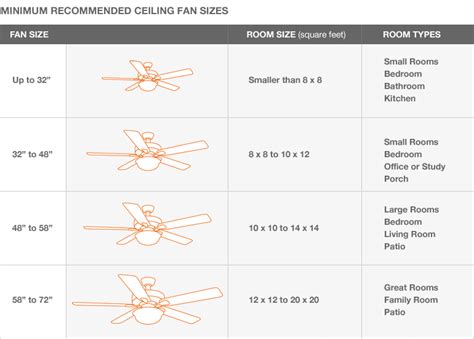 Ceiling Fan Sizes | Design Cheat Sheets | Pinterest | Ceiling Fan ...