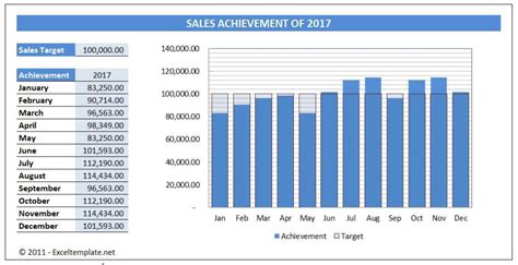 Simple Sales Charts » The Spreadsheet Page