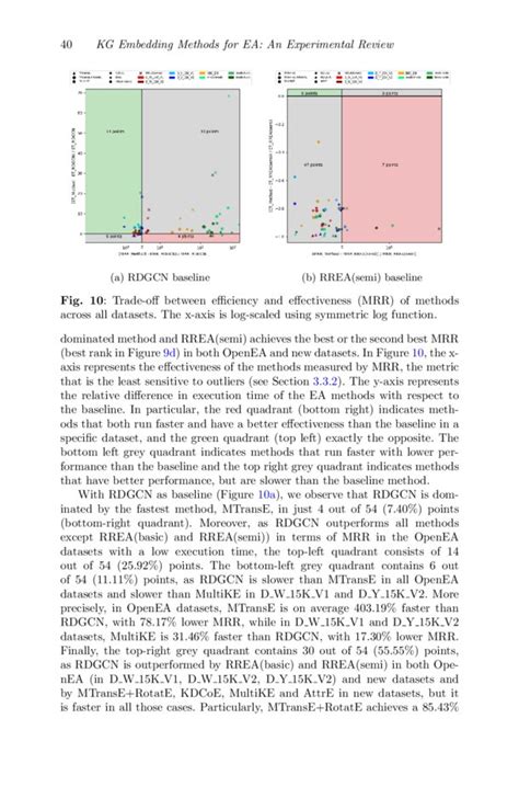 Knowledge Graph Embedding Methods for Entity Alignment: An Experimental Review | DeepAI