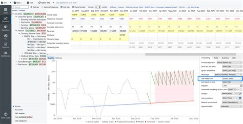 THE 7 BEST Demand Forecasting Software in 2024 [Free Download]