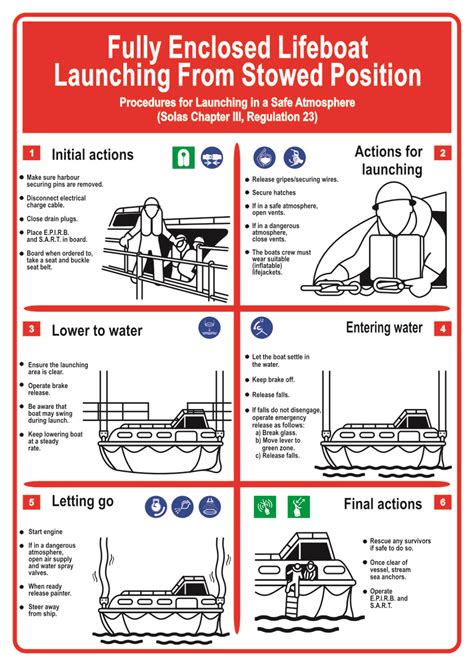 Fully Enclosed lifeboat launching – in a safe atmosphere - Training ...