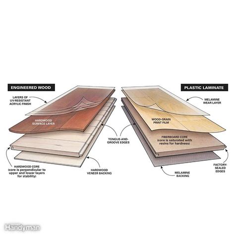 How to Choose Laminate Flooring: A Buyer's Guide