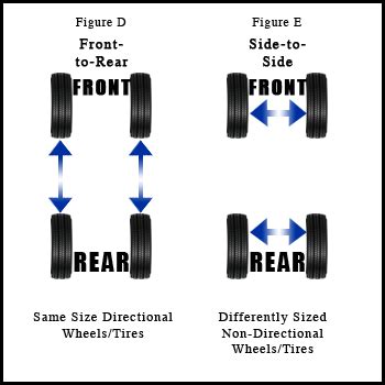 What is a Tire Rotation and Balance? | Safford CJDR of Fredericksburg