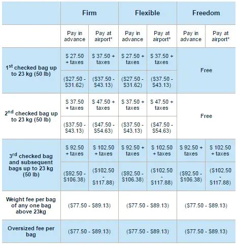 PORTER AIRLINES BAGGAGE FEES 2016 - Airline-Baggage-Fees.com