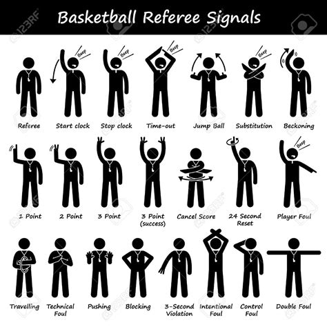 Traveling Hand Signal In Basketball