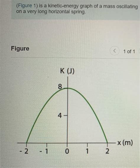 Solved (Figure 1) is a kinetic-energy graph of a mass | Chegg.com