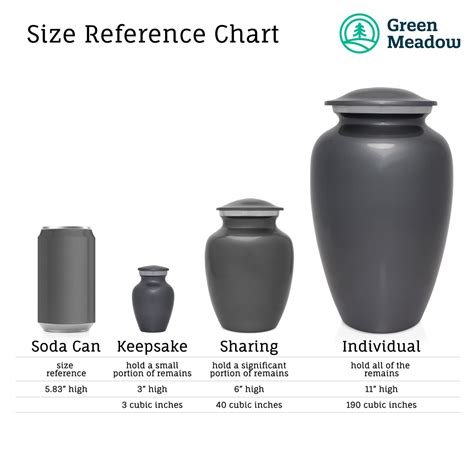 Selecting the Right Size Urn - Green Meadow Memorials