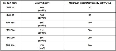 Heavy Fuel Oils - QS Study