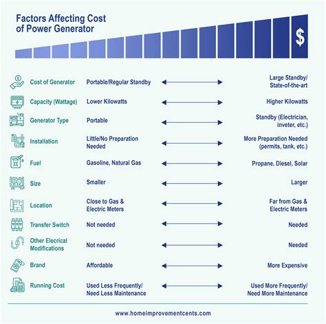 Whole House Generator Cost & Consumer Guide - Home Improvement Cents