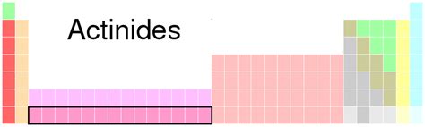 Properties of Actinides - Similarities & Difference with Lanthanides