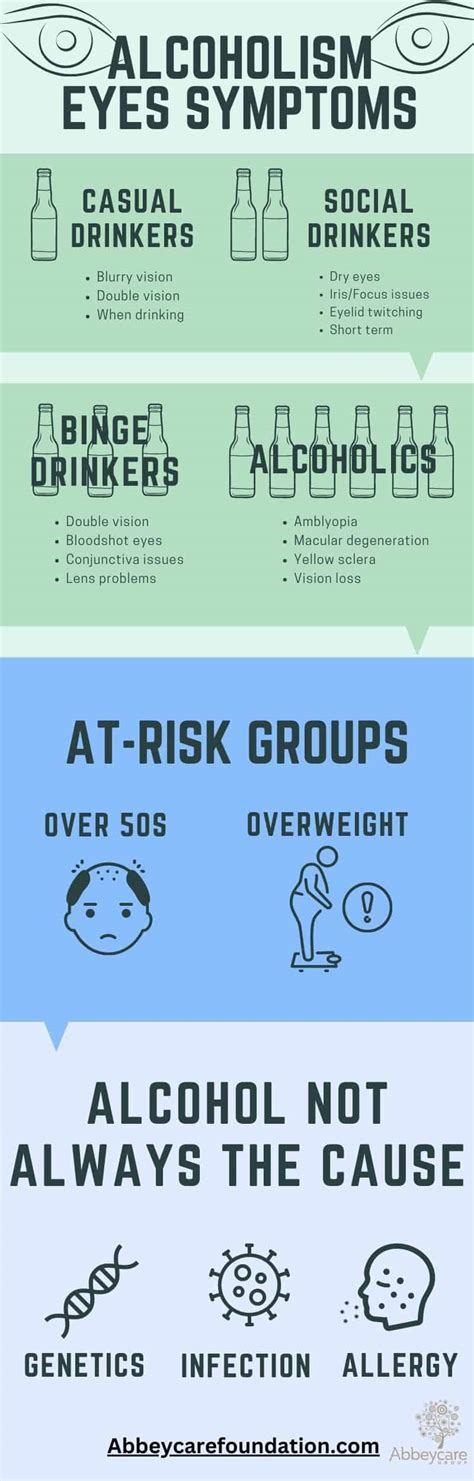Alcoholism Eyes Symptoms - Abbeycare