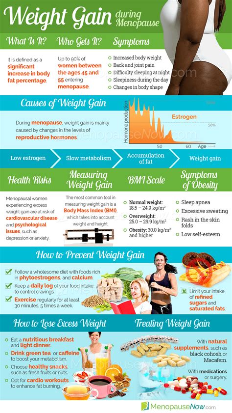 Menopause Weight Gain | 34 Menopause Symptoms