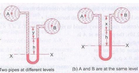 DIFFERENTIAL MANOMETER AND ITS CLASSIFICATION - Mechanical Engineering Professionals