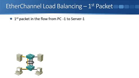 Cisco EtherChannel Load Balancing - FlackBox