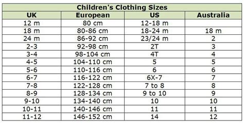 Shop Abroad With These Clothing Size Conversion Charts | Baby clothes ...