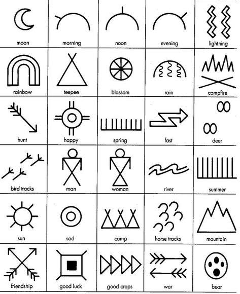 Image result for native american geometric designs | Native american ...